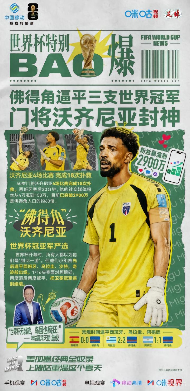 2026世界杯十大“意外”事件回顾